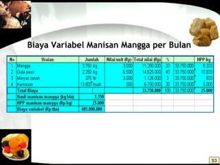 Biaya Variabel Manisan Mangga per Bulan
53
 