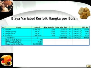 Biaya Variabel Keripik Nangka per Bulan
54
 