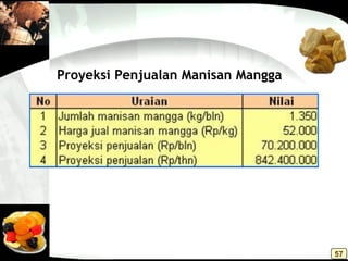 Proyeksi Penjualan Manisan Mangga
57
 