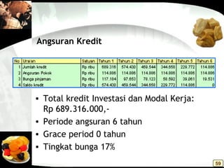 Angsuran Kredit
• Total kredit Investasi dan Modal Kerja:
Rp 689.316.000,-
• Periode angsuran 6 tahun
• Grace period 0 tahun
• Tingkat bunga 17%
59
 
