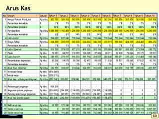 Arus Kas
60
 