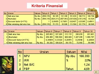 Kriteria Finansial
61
 