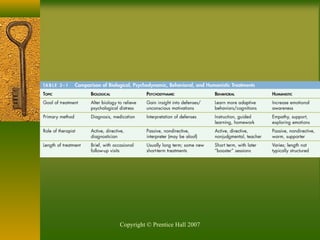 Copyright © Prentice Hall 2007
 