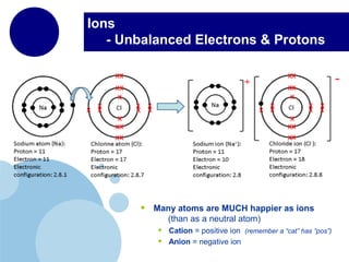 Ions
- Unbalanced Electrons & Protons
• Many atoms are MUCH happier as ions
(than as a neutral atom)
• Cation = positive ion (remember a “cat” has “pos”)
• Anion = negative ion
 