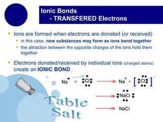 Ionic Bonds
- TRANSFERED Electrons
• Ions are formed when electrons are donated (or received)
• in this case, new substances may form as ions bond together
• the attraction between the opposite charges of the ions hold them
together
• Electrons donated/received by individual ions (charged atoms)
create an IONIC BOND
 