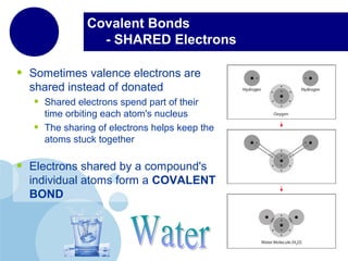 Shared Compound Chemical Bonding | PPT