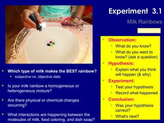 Experiment 3.1
Milk Rainbows
• Which type of milk makes the BEST rainbow?
• subjective vs. objective data
• Is your milk rainbow a homogeneous or
heterogeneous mixture?
• Are there physical or chemical changes
occurring?
• What interactions are happening between the
molecules of milk, food coloring, and dish soap?
• Observation:
• What do you know?
• What do you want to
know? (ask a question)
• Hypothesis:
• Explain what you think
will happen (& why)
• Experiment:
• Test your hypothesis
• Record what happened
• Conclusion:
• Was your hypothesis
correct?
• What's next?
Milk Chemistry
 