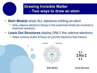 Drawing Invisible Matter
- Two ways to draw an atom
• Bohr Models show ALL electrons orbiting an atom
• Only valence electrons (those in the outermost shell) are involved in
chemical reactions
• Lewis Dot Structures display ONLY the valence electrons
• Helps remove clutter & focus on just the electrons that interact
Lewis StructureBohr Model
Rn
 