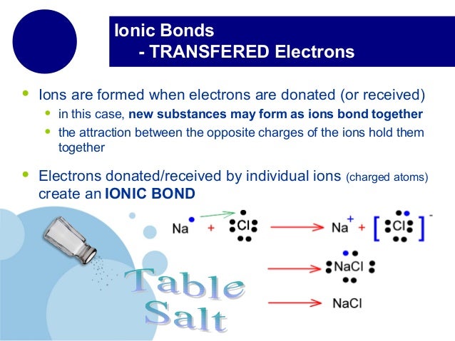 Chemical Bonding