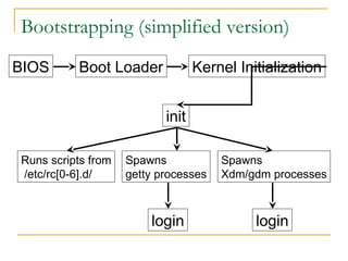 Linux Bootstrap Log Booting Process in Linux or Unix Operating Systems | PPTX
