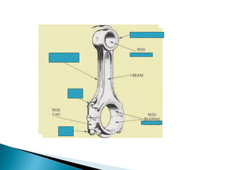 A connecting rod, also called a 'con rod',] is the part of a piston ...