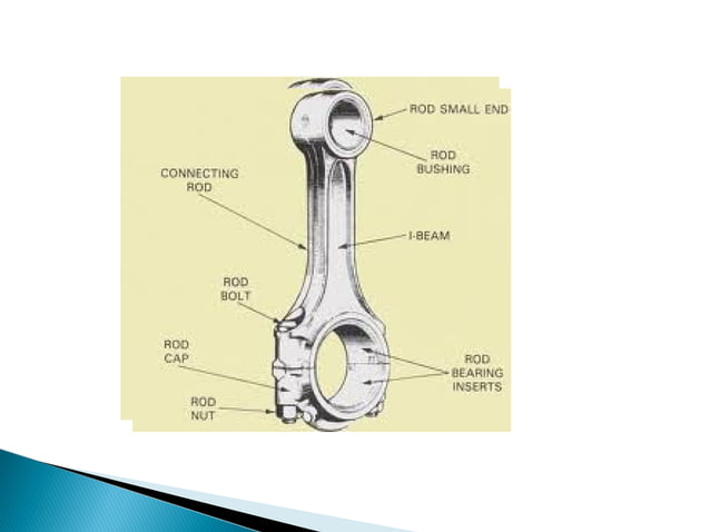03_BP-ConnectingRods_000.ppt analysis for Mech | PPT