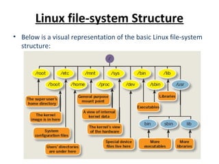 03 browsing the filesystem | PPT