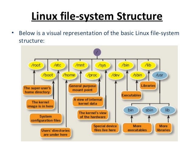03 browsing the filesystem