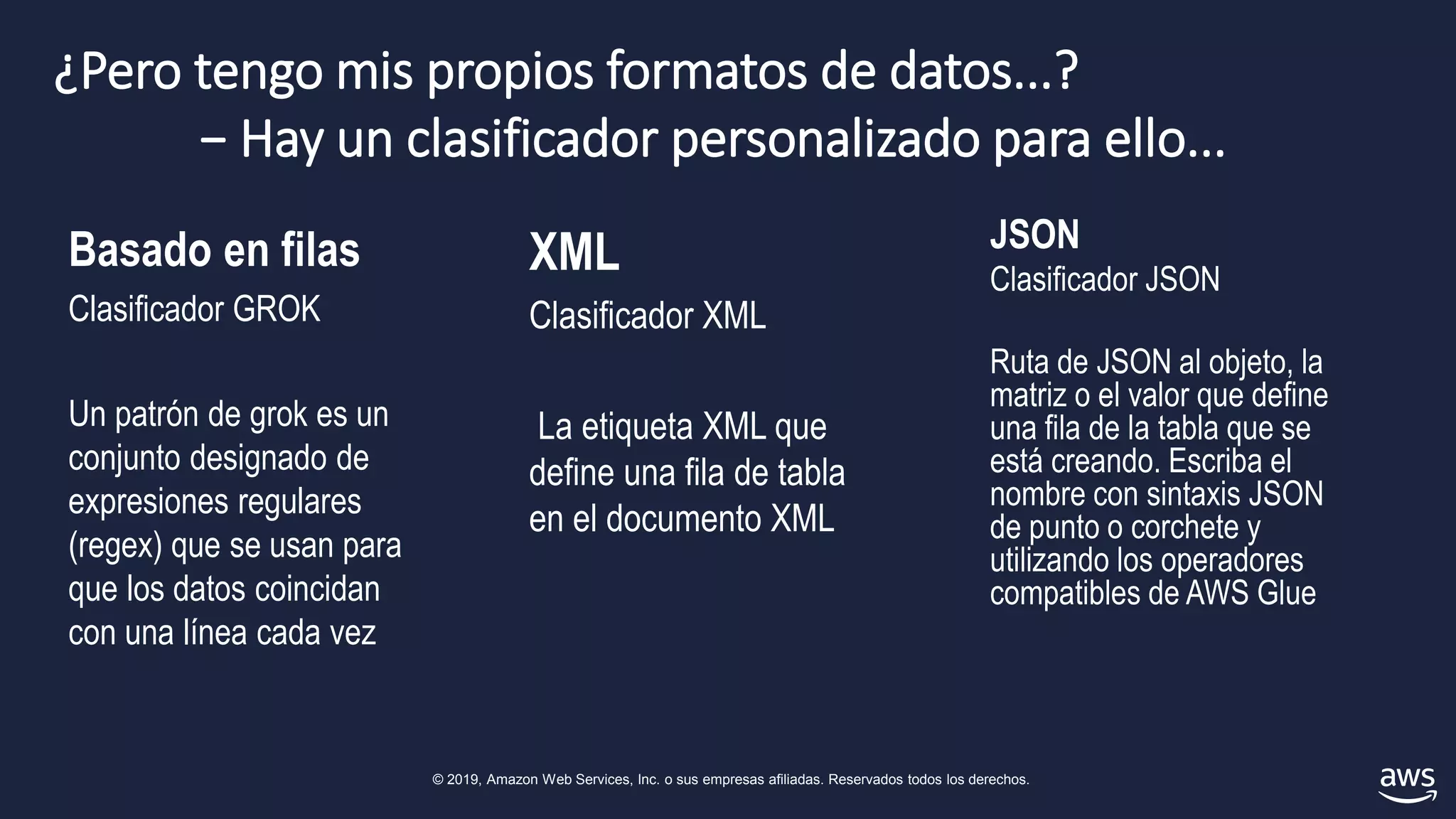 © 2019, Amazon Web Services, Inc. o sus empresas afiliadas. Reservados todos los derechos.
¿Pero tengo mis propios formatos de datos...?
− Hay un clasificador personalizado para ello...
Basado en filas
Clasificador GROK
Un patrón de grok es un
conjunto designado de
expresiones regulares
(regex) que se usan para
que los datos coincidan
con una línea cada vez
XML
Clasificador XML
La etiqueta XML que
define una fila de tabla
en el documento XML
JSON
Clasificador JSON
Ruta de JSON al objeto, la
matriz o el valor que define
una fila de la tabla que se
está creando. Escriba el
nombre con sintaxis JSON
de punto o corchete y
utilizando los operadores
compatibles de AWS Glue
 
