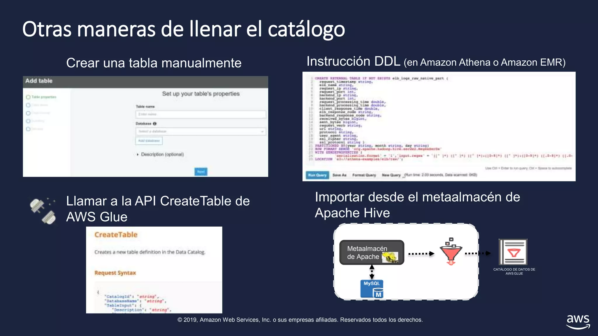 © 2019, Amazon Web Services, Inc. o sus empresas afiliadas. Reservados todos los derechos.
Otras maneras de llenar el catálogo
Llamar a la API CreateTable de
AWS Glue
Crear una tabla manualmente Instrucción DDL (en Amazon Athena o Amazon EMR)
Metaalmacén
de Apache Hive
AWS GLUE ETL CATÁLOGO DE DATOS DE
AWS GLUE
Importar desde el metaalmacén de
Apache Hive
 