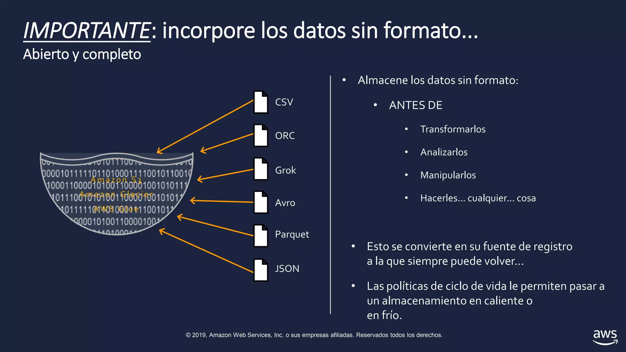 © 2019, Amazon Web Services, Inc. o sus empresas afiliadas. Reservados todos los derechos.
IMPORTANTE: incorpore los datos sin formato...
Abierto y completo
Amazon S3
Amazon Glacie r
AWS Glue
• Almacene los datos sin formato:
• ANTES DE
• Transformarlos
• Analizarlos
• Manipularlos
• Hacerles... cualquier... cosa
CSV
ORC
Grok
Avro
Parquet
JSON
• Esto se convierte en su fuente de registro
a la que siempre puede volver...
• Las políticas de ciclo de vida le permiten pasar a
un almacenamiento en caliente o
en frío.
 