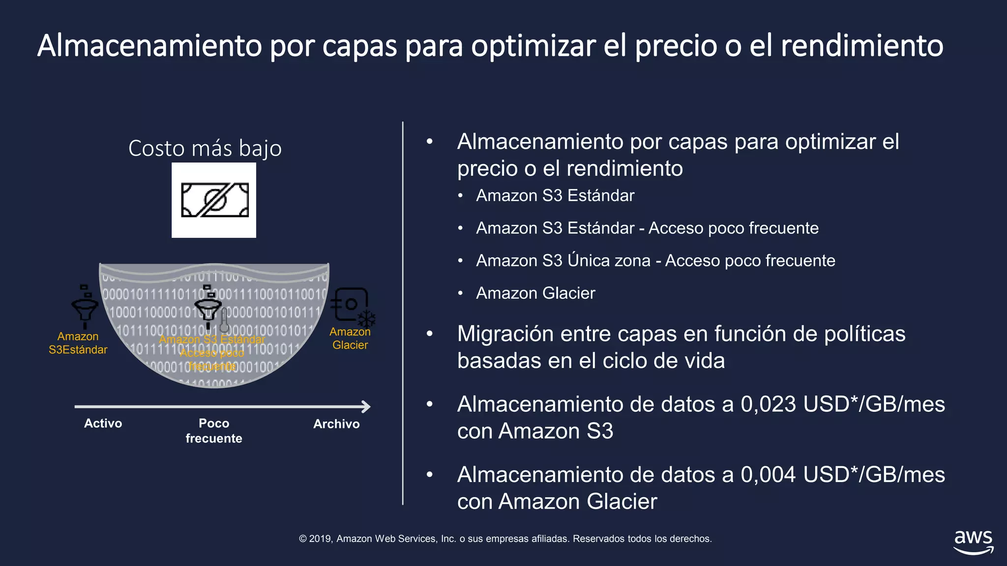 © 2019, Amazon Web Services, Inc. o sus empresas afiliadas. Reservados todos los derechos.
Almacenamiento por capas para optimizar el precio o el rendimiento
• Almacenamiento por capas para optimizar el
precio o el rendimiento
• Amazon S3 Estándar
• Amazon S3 Estándar - Acceso poco frecuente
• Amazon S3 Única zona - Acceso poco frecuente
• Amazon Glacier
• Migración entre capas en función de políticas
basadas en el ciclo de vida
• Almacenamiento de datos a 0,023 USD*/GB/mes
con Amazon S3
• Almacenamiento de datos a 0,004 USD*/GB/mes
con Amazon Glacier
Amazon
S3Estándar
Amazon S3 Estándar
Acceso poco
frecuente
Amazon
Glacier
Activo Poco
frecuente
Archivo
Costo más bajo
 
