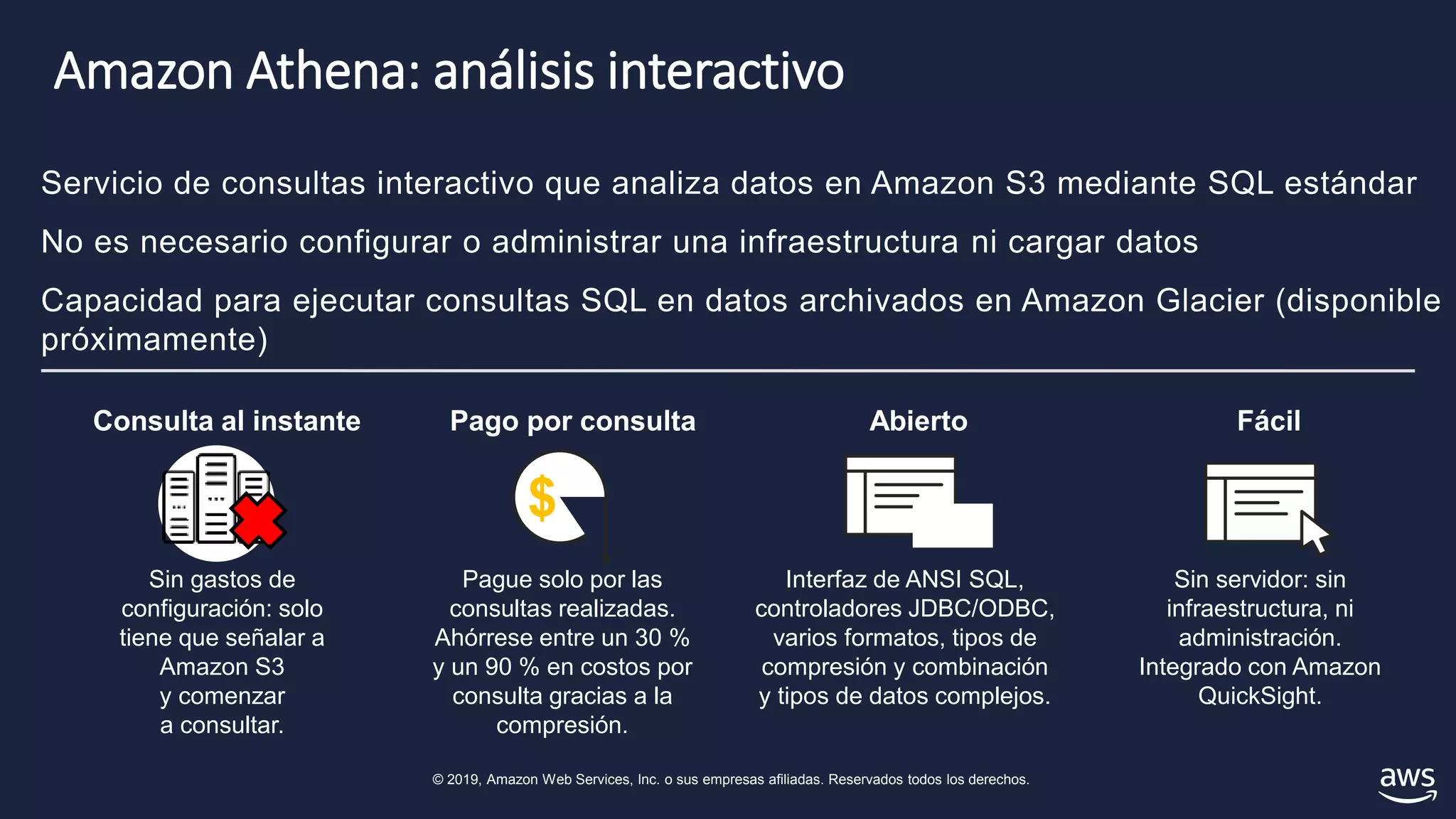 © 2019, Amazon Web Services, Inc. o sus empresas afiliadas. Reservados todos los derechos.
Amazon Athena: análisis interactivo
Servicio de consultas interactivo que analiza datos en Amazon S3 mediante SQL estándar
No es necesario configurar o administrar una infraestructura ni cargar datos
Capacidad para ejecutar consultas SQL en datos archivados en Amazon Glacier (disponible
próximamente)
$ SQL
Consulta al instante
Sin gastos de
configuración: solo
tiene que señalar a
Amazon S3
y comenzar
a consultar.
Pago por consulta
Pague solo por las
consultas realizadas.
Ahórrese entre un 30 %
y un 90 % en costos por
consulta gracias a la
compresión.
Abierto
Interfaz de ANSI SQL,
controladores JDBC/ODBC,
varios formatos, tipos de
compresión y combinación
y tipos de datos complejos.
Fácil
Sin servidor: sin
infraestructura, ni
administración.
Integrado con Amazon
QuickSight.
 
