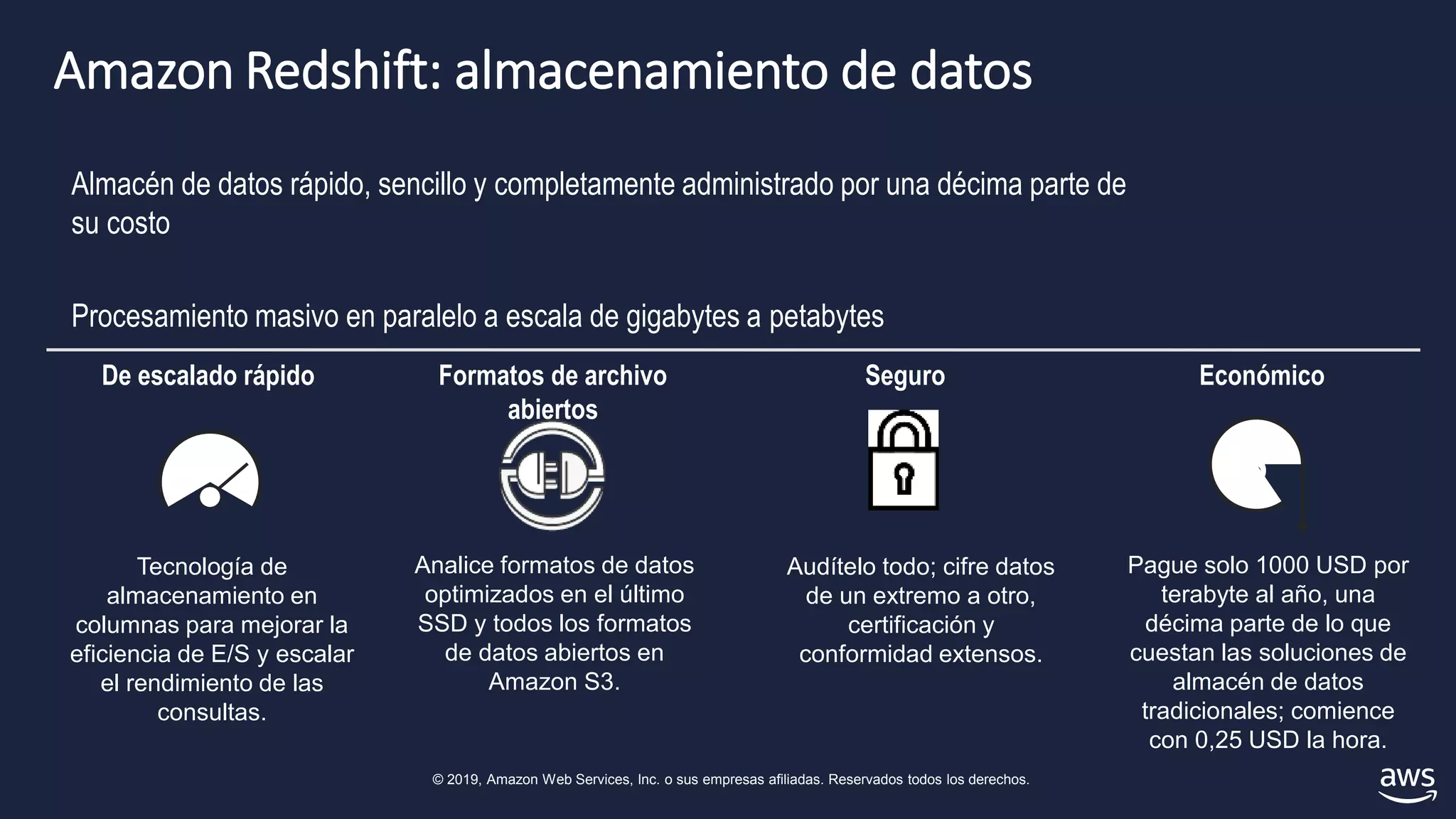 © 2019, Amazon Web Services, Inc. o sus empresas afiliadas. Reservados todos los derechos.
Amazon Redshift: almacenamiento de datos
Almacén de datos rápido, sencillo y completamente administrado por una décima parte de
su costo
Procesamiento masivo en paralelo a escala de gigabytes a petabytes
De escalado rápido
Tecnología de
almacenamiento en
columnas para mejorar la
eficiencia de E/S y escalar
el rendimiento de las
consultas.
$
Económico
Pague solo 1000 USD por
terabyte al año, una
décima parte de lo que
cuestan las soluciones de
almacén de datos
tradicionales; comience
con 0,25 USD la hora.
Formatos de archivo
abiertos
Seguro
Audítelo todo; cifre datos
de un extremo a otro,
certificación y
conformidad extensos.
Analice formatos de datos
optimizados en el último
SSD y todos los formatos
de datos abiertos en
Amazon S3.
 