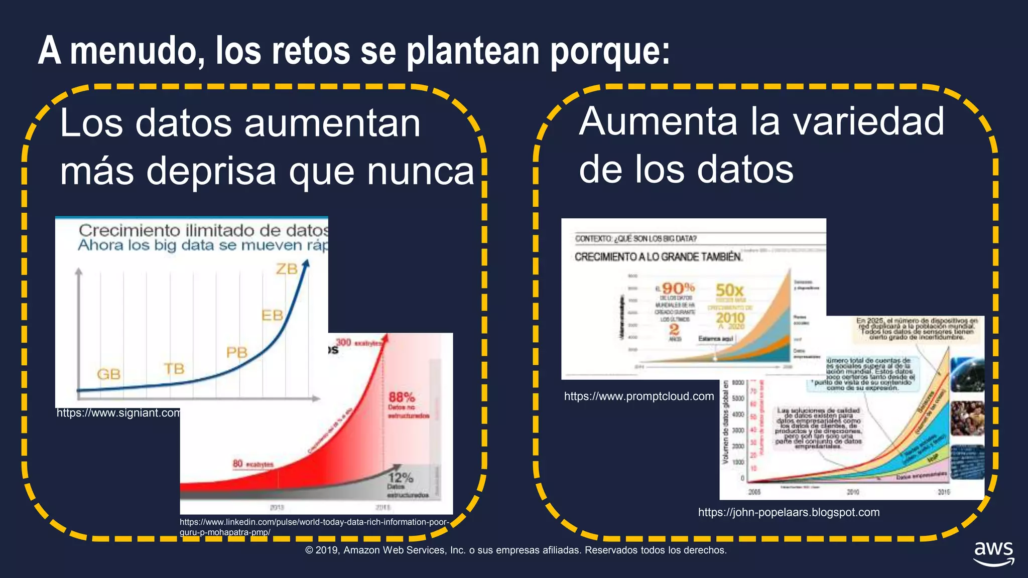 © 2019, Amazon Web Services, Inc. o sus empresas afiliadas. Reservados todos los derechos.
A menudo, los retos se plantean porque:
https://www.promptcloud.com
https://john-popelaars.blogspot.com
https://www.signiant.com
https://www.linkedin.com/pulse/world-today-data-rich-information-poor-
guru-p-mohapatra-pmp/
Los datos aumentan
más deprisa que nunca
Aumenta la variedad
de los datos
 