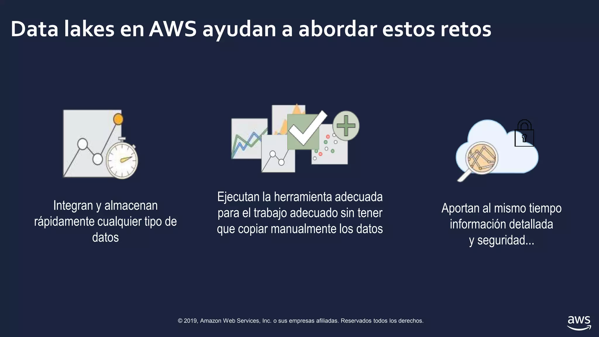 © 2019, Amazon Web Services, Inc. o sus empresas afiliadas. Reservados todos los derechos.
Data lakes en AWS ayudan a abordar estos retos
Integran y almacenan
rápidamente cualquier tipo de
datos
Aportan al mismo tiempo
información detallada
y seguridad...
Ejecutan la herramienta adecuada
para el trabajo adecuado sin tener
que copiar manualmente los datos
 