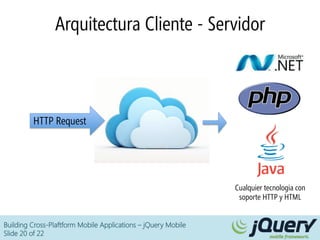 Building Cross-Plaftform Mobile Applications – jQuery Mobile
Slide 20 of 22
Arquitectura Cliente - Servidor
HTTP Request
Cualquier tecnologia con
soporte HTTP y HTML
 