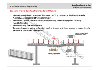 03 Building Structures - Simplified.pdf