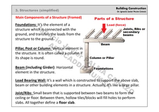 03 Building Structures - Simplified.pdf