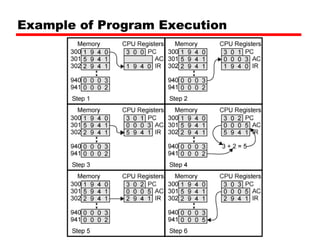 Example of Program Execution 