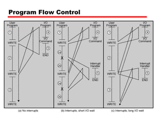 Program Flow Control 