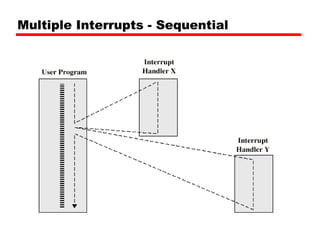 Multiple Interrupts - Sequential 