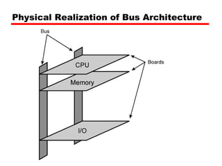 Physical Realization of Bus Architecture 