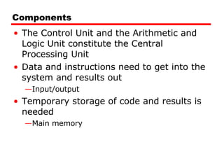 Components The Control Unit and the Arithmetic and Logic Unit constitute the Central Processing Unit Data and instructions need to get into the system and results out Input/output Temporary storage of code and results is needed Main memory 