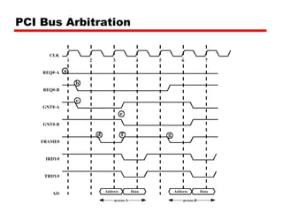 PCI Bus Arbitration 