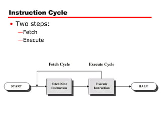 Instruction Cycle Two steps: Fetch Execute 