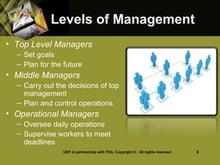 Levels of ManagementLevels of Management
• Top Level Managers
– Set goals
– Plan for the future
• Middle Managers
– Carry out the decisions of top
management
– Plan and control operations
• Operational Managers
– Oversee daily operations
– Supervise workers to meet
deadlines
UNT in partnership with TEA, Copyright ©. All rights reserved 8
 