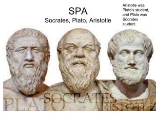 SPA
Socrates, Plato, Aristotle
• n
Aristotle was
Plato’s student,
and Plato was
Socrates
student.
 
