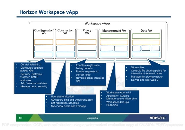 vmware horizon overview vmware horizon overview