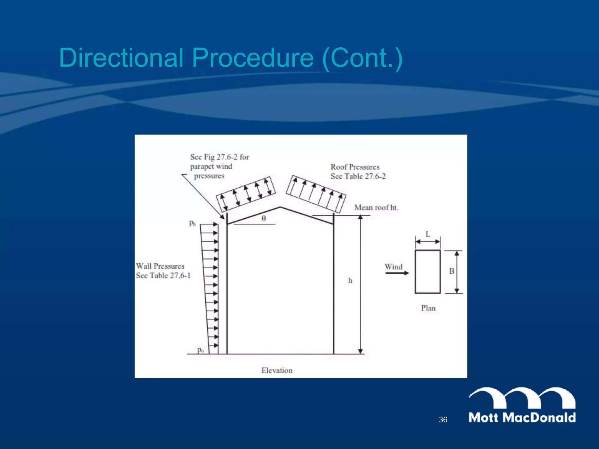 Directional Procedure (Cont.)
36
 
