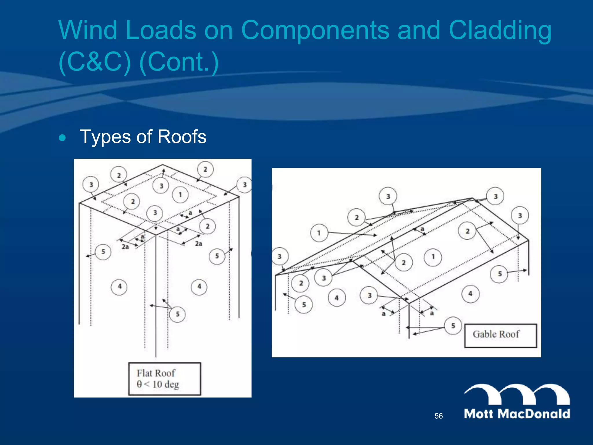  Types of Roofs
Wind Loads on Components and Cladding
(C&C) (Cont.)
56
 