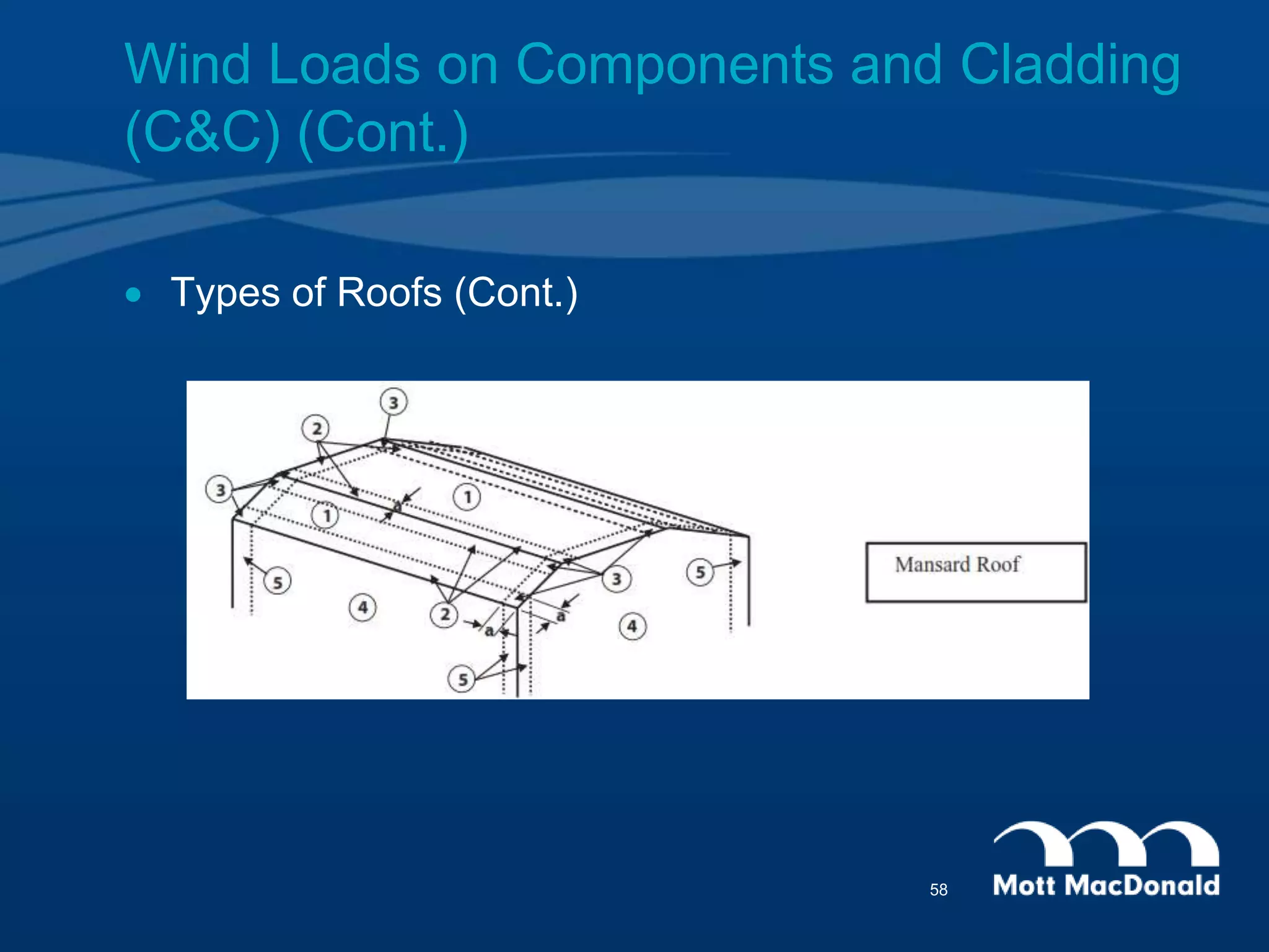  Types of Roofs (Cont.)
Wind Loads on Components and Cladding
(C&C) (Cont.)
58
 