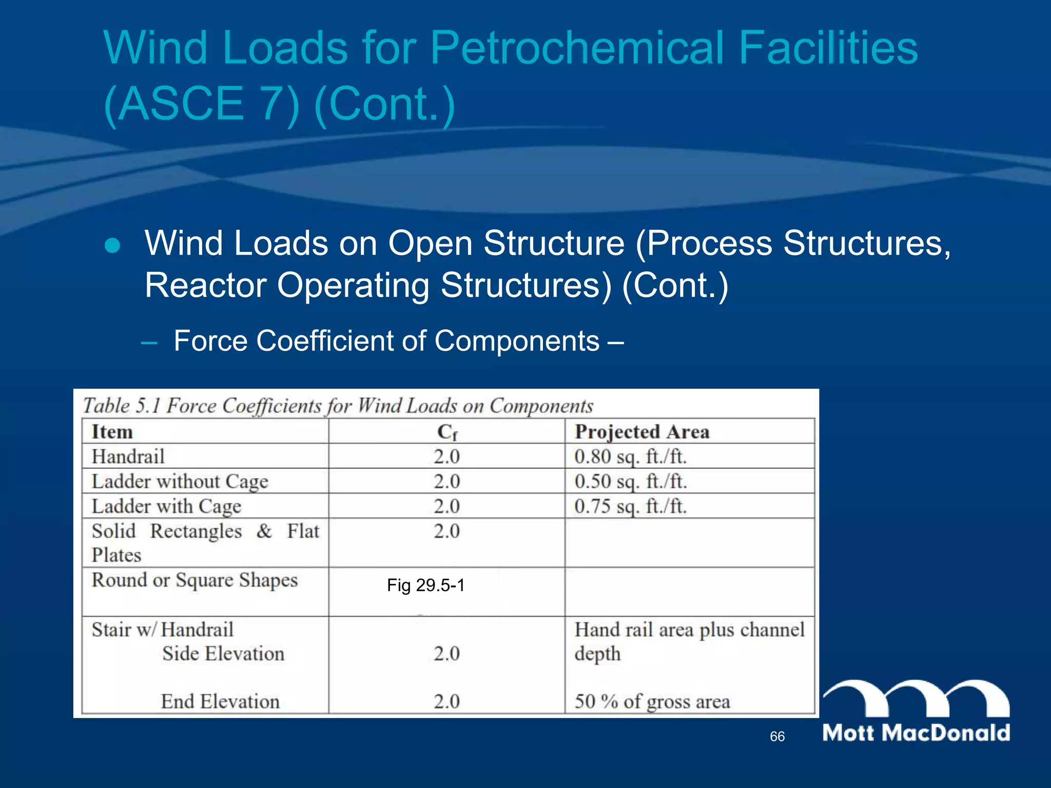  Wind Loads on Open Structure (Process Structures,
Reactor Operating Structures) (Cont.)
– Force Coefficient of Components –
Fig 29.5-1
Wind Loads for Petrochemical Facilities
(ASCE 7) (Cont.)
66
 