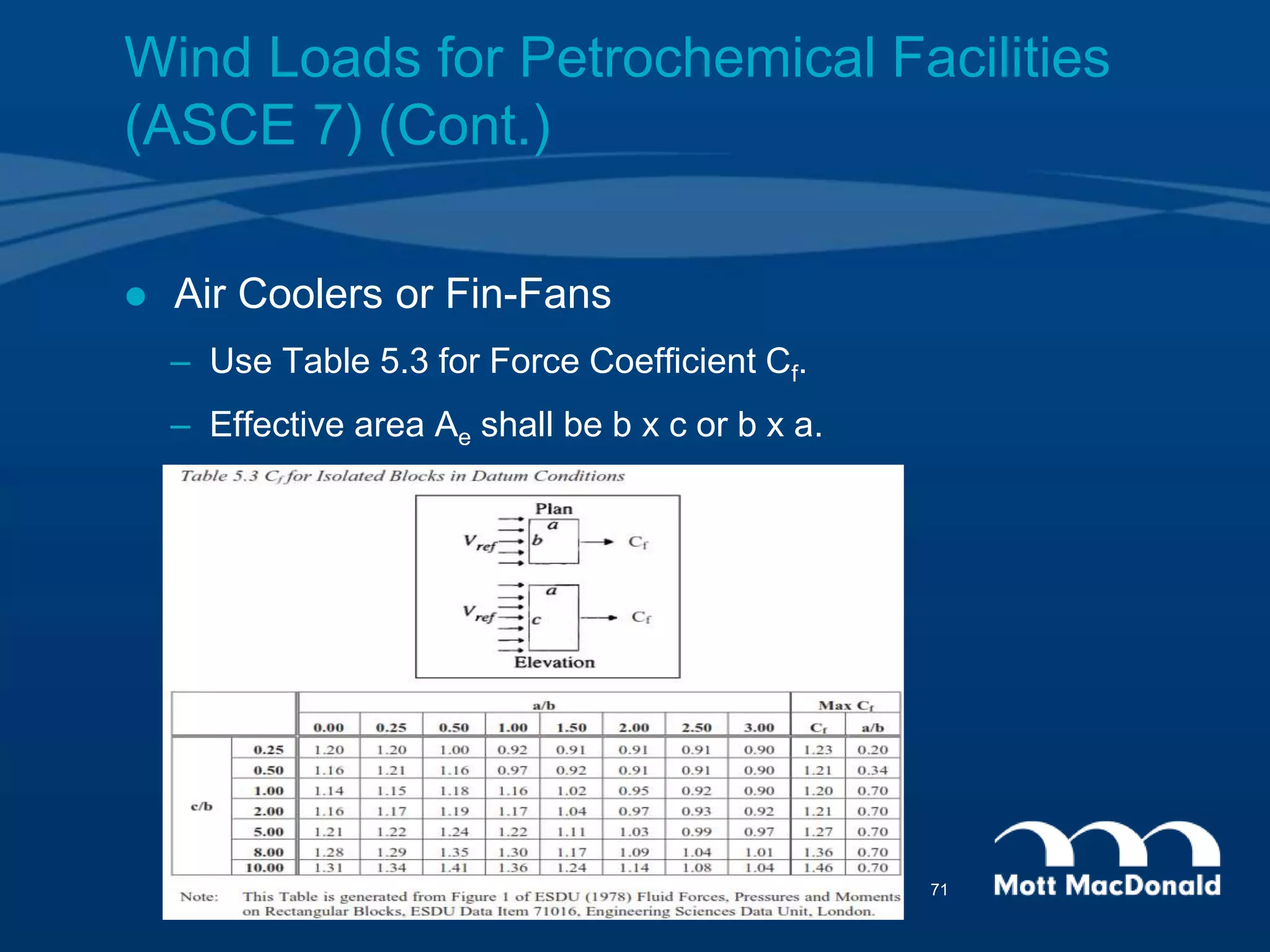  Air Coolers or Fin-Fans
– Use Table 5.3 for Force Coefficient Cf.
– Effective area Ae shall be b x c or b x a.
Wind Loads for Petrochemical Facilities
(ASCE 7) (Cont.)
71
 