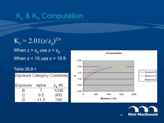 Kz & Kh Computation
K Computation
0.00
0.50
1.00
1.50
2.00
2.50
0 500 1000 1500 2000
Elevation, z (ft)
K
Exposure B
Exposure C
Exposure D
When z > zg use z = zg
When z < 15 use z = 15 ft
Table 26.9-1
18
 