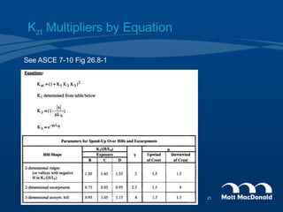 Kzt Multipliers by Equation
See ASCE 7-10 Fig 26.8-1
21
 