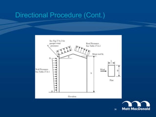 Directional Procedure (Cont.)
36
 