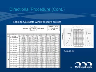 Directional Procedure (Cont.)
 Table to Calculate wind Pressure on roof
Table 27.6-2
38
 
