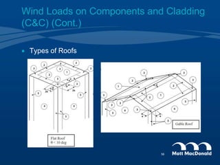  Types of Roofs
Wind Loads on Components and Cladding
(C&C) (Cont.)
56
 