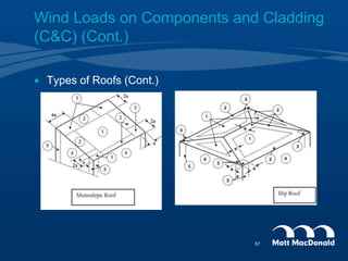  Types of Roofs (Cont.)
Wind Loads on Components and Cladding
(C&C) (Cont.)
57
 